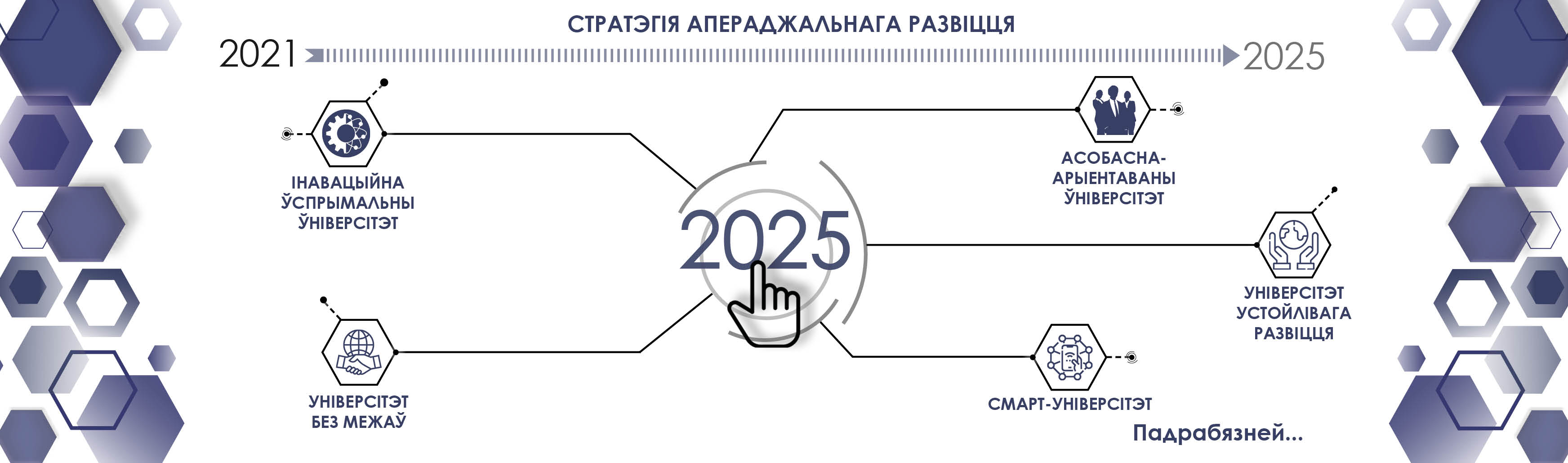 Стратэгія 2025