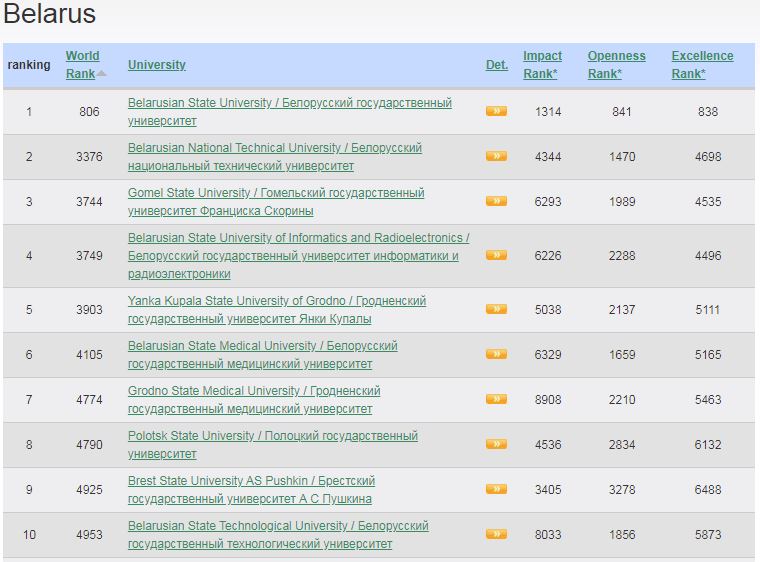 webometrics2022